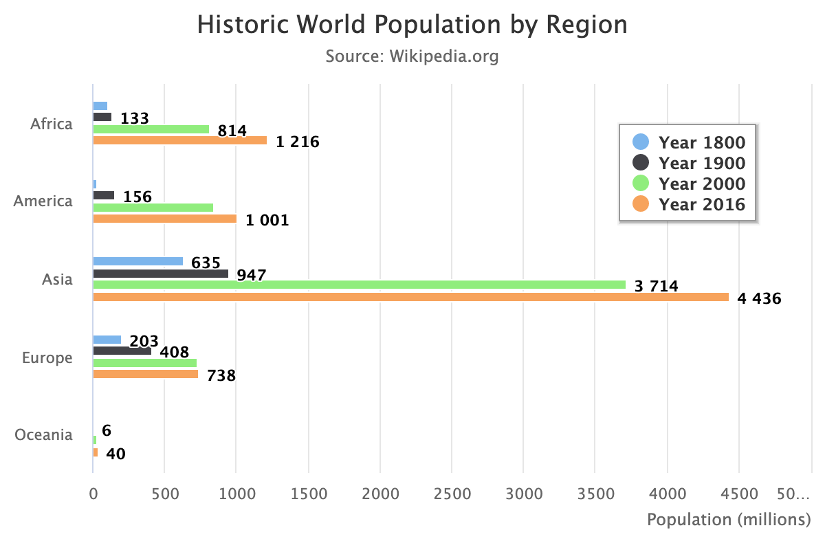 Interesting Tech News
