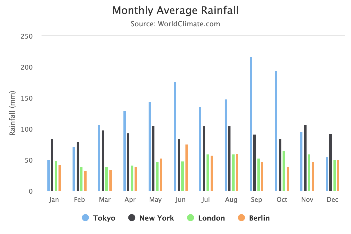 Interesting Tech News