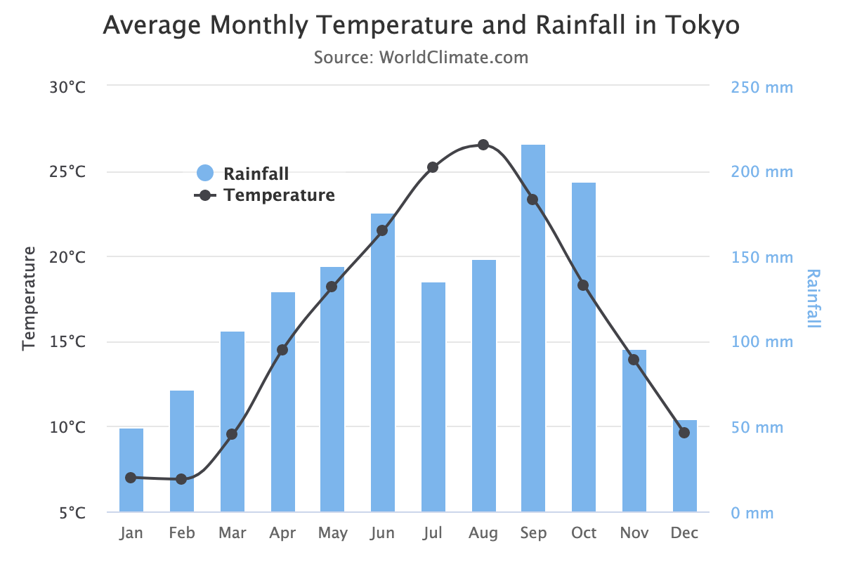 Interesting Tech News
